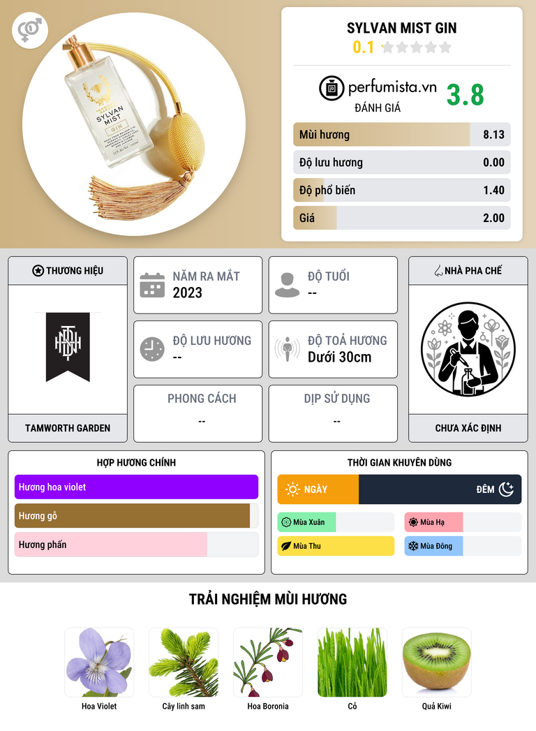 Thông tin chi tiết Sylvan Mist Gin