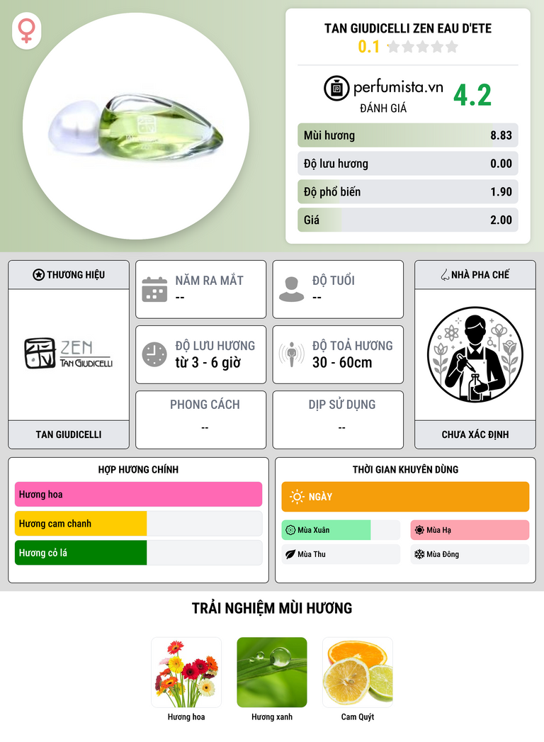 Thông tin chi tiết Tan Giudicelli Zen Eau d'Ete
