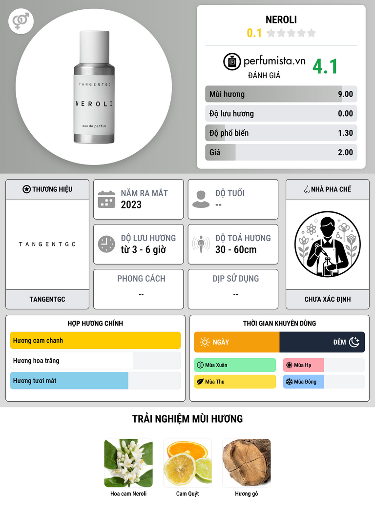 Thông tin chi tiết Neroli