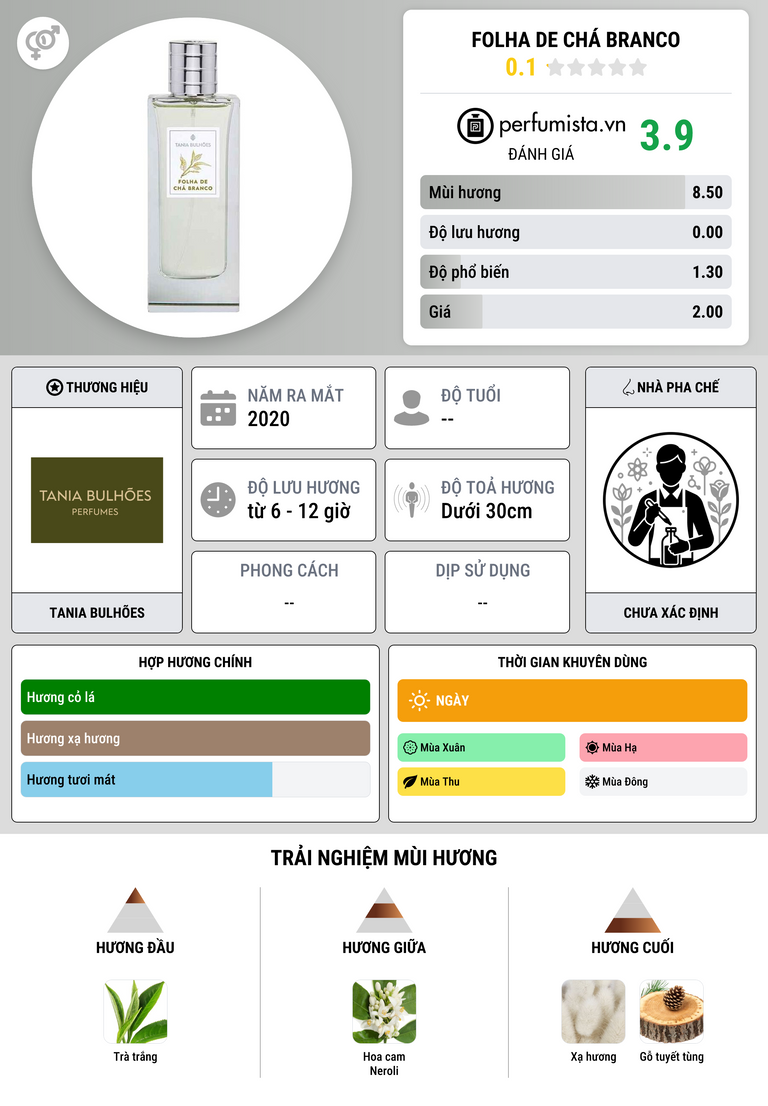 Thông tin chi tiết Folha de Chá Branco