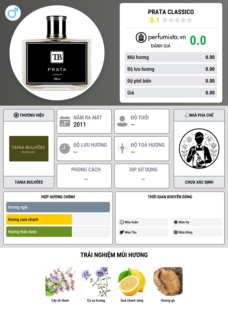 Thông tin chi tiết Prata Classico