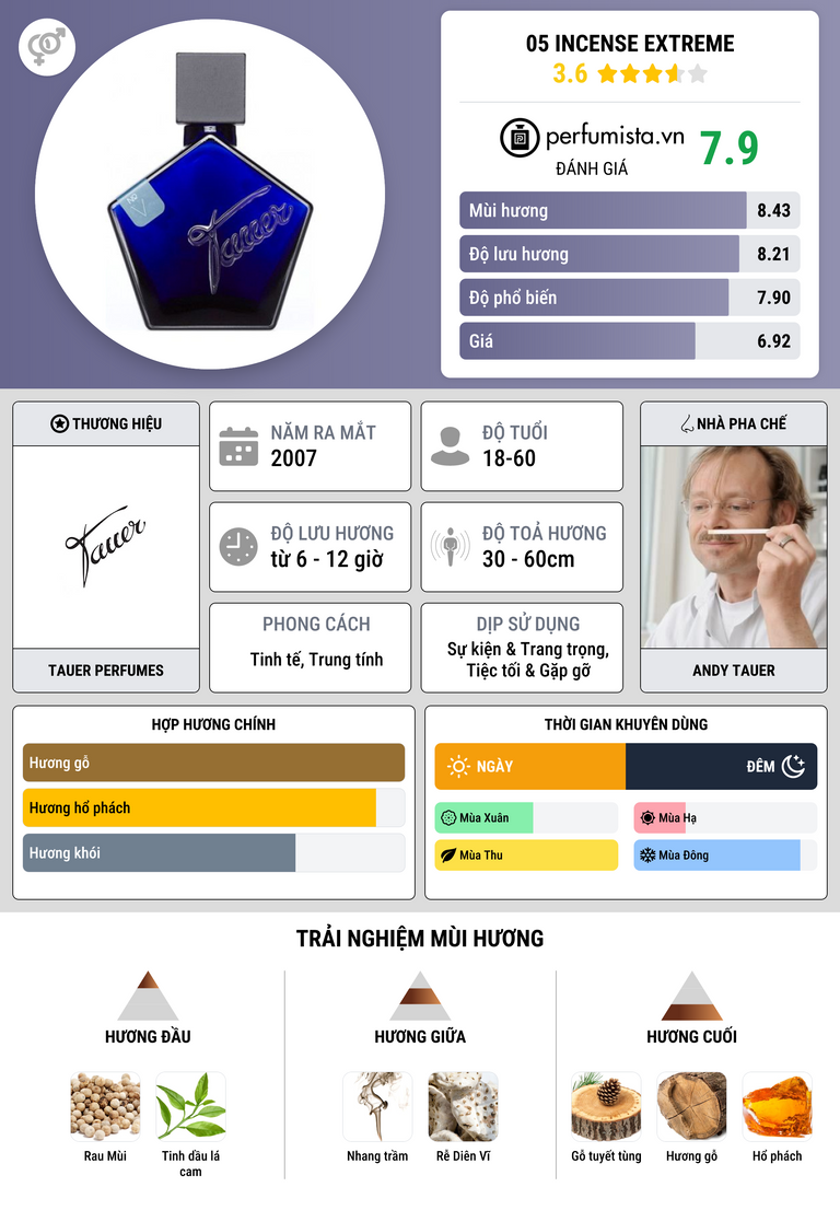 Thông tin chi tiết 05 Incense Extreme