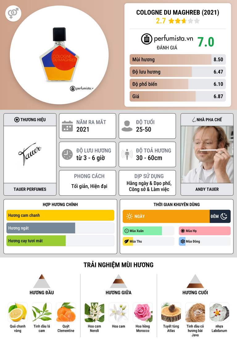 Thông tin chi tiết Cologne Du Maghreb (2021)