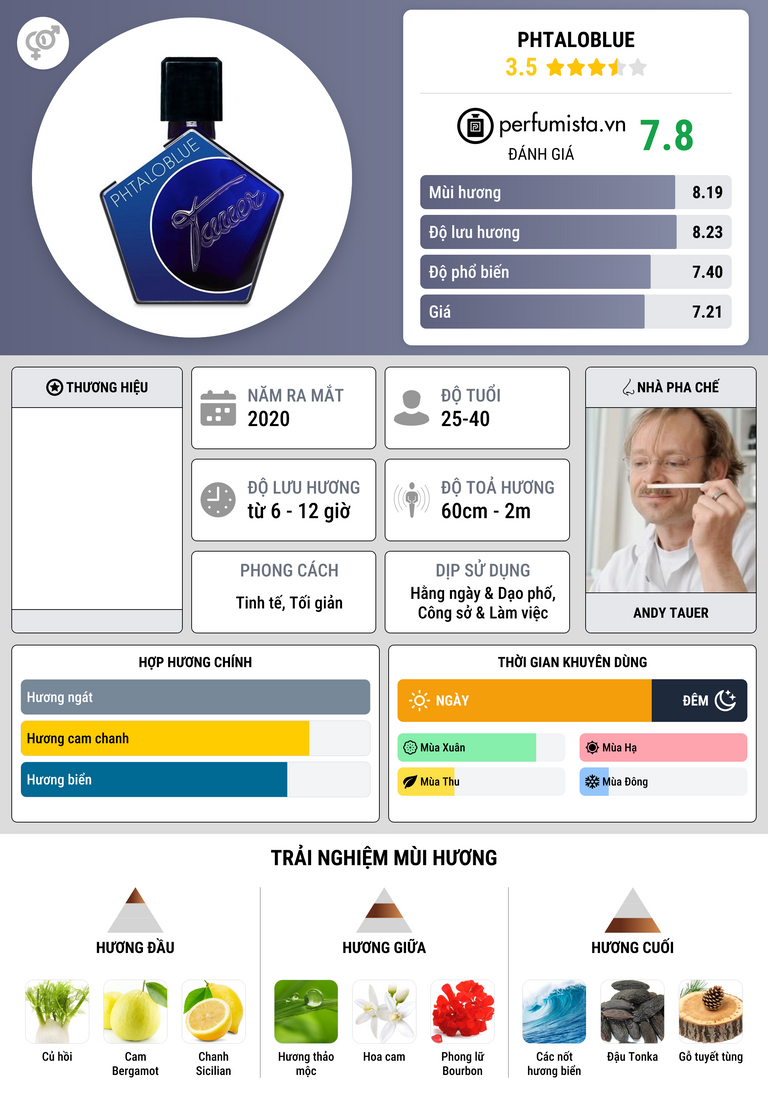 Thông tin chi tiết Phtaloblue