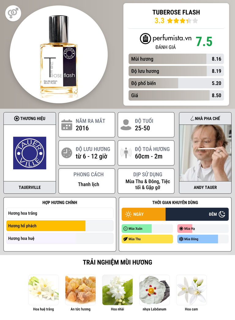 Thông tin chi tiết Tuberose Flash