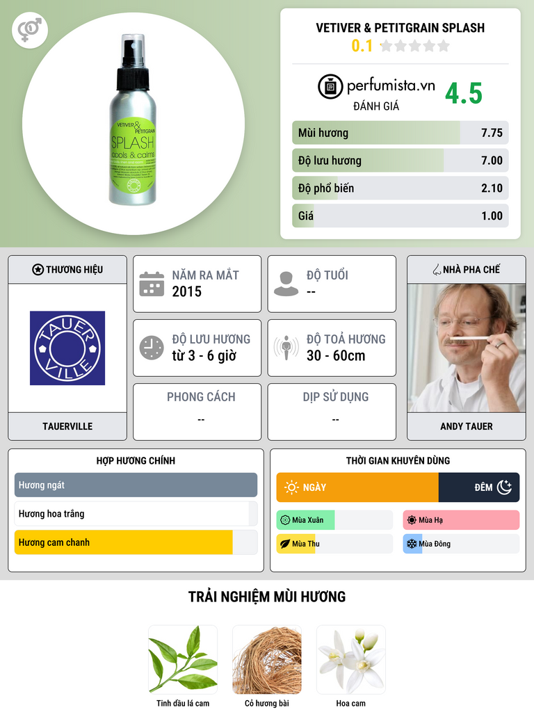 Thông tin chi tiết Vetiver & Petitgrain Splash