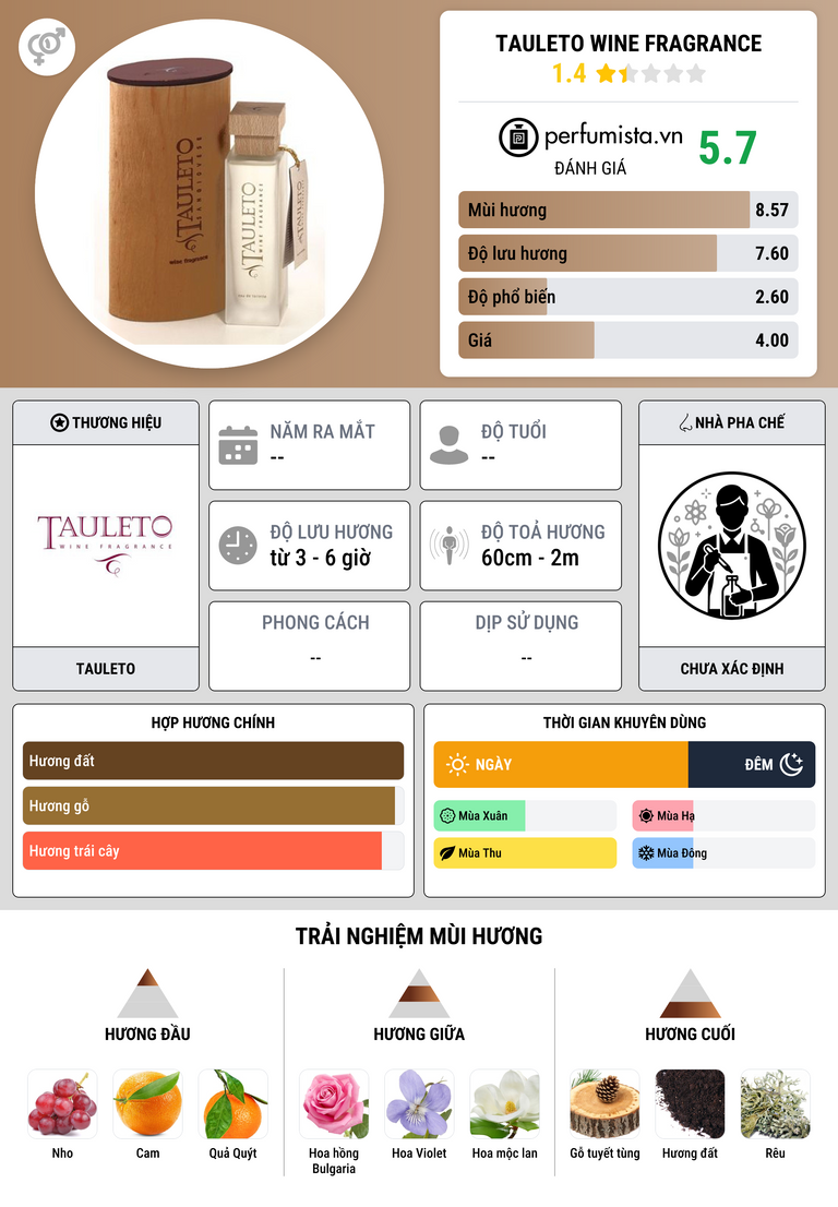 Thông tin chi tiết Tauleto Wine Fragrance