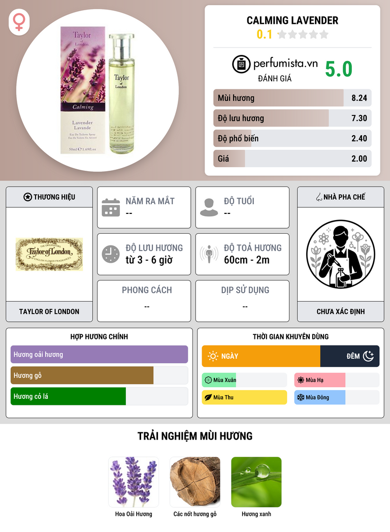 Thông tin chi tiết Calming Lavender