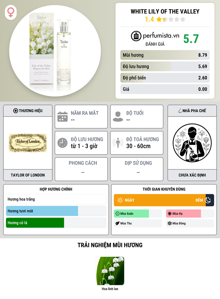 Thông tin chi tiết White Lily of the Valley