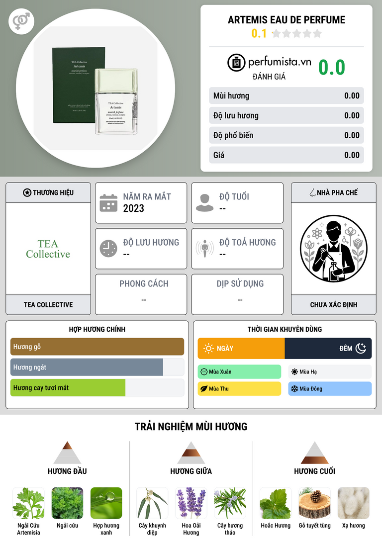 Thông tin chi tiết Artemis Eau de Perfume