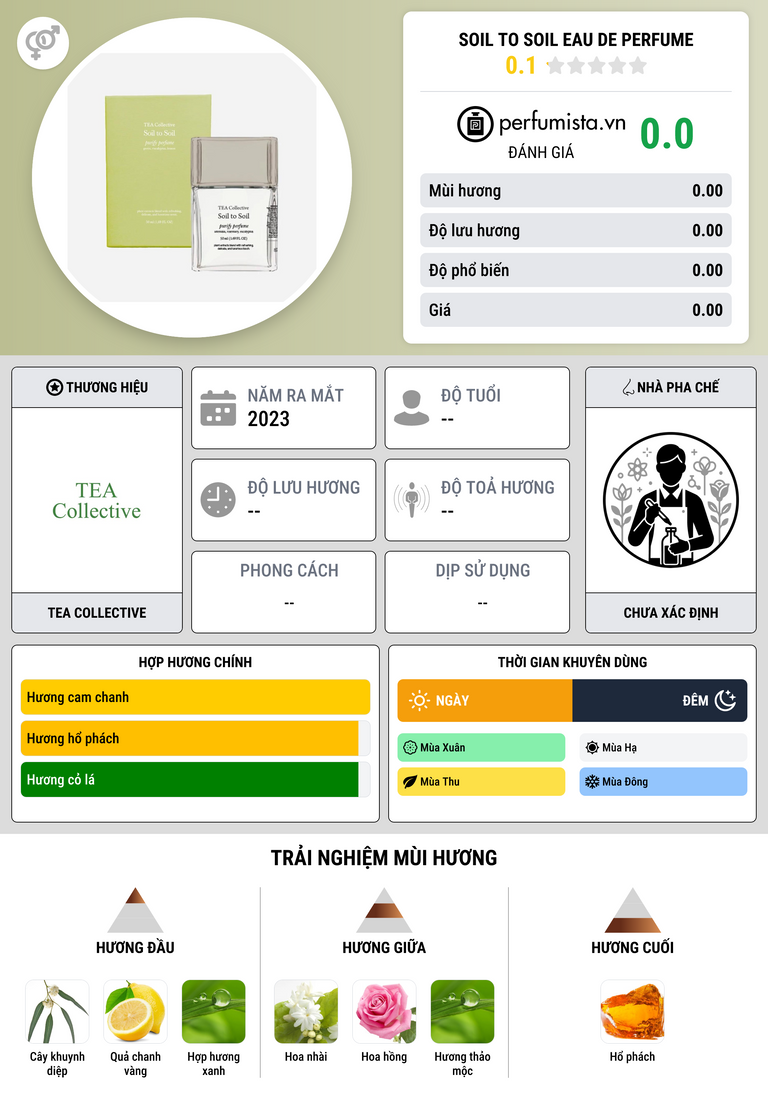 Thông tin chi tiết Soil to Soil Eau de Perfume