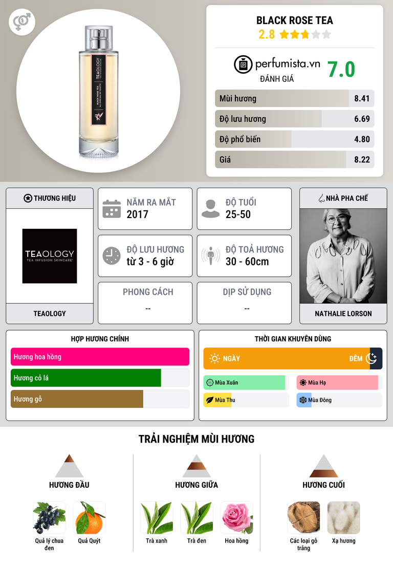 Thông tin chi tiết Black Rose Tea