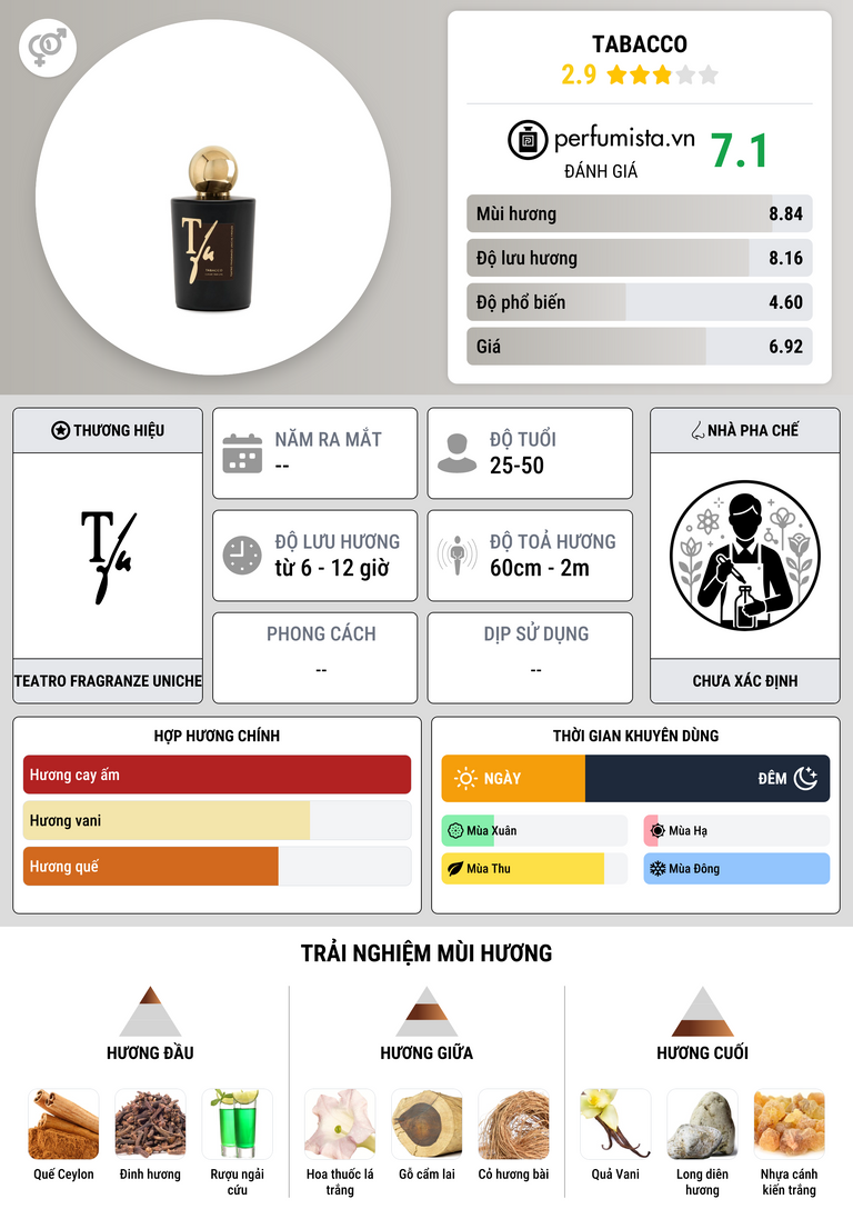 Thông tin chi tiết Tabacco