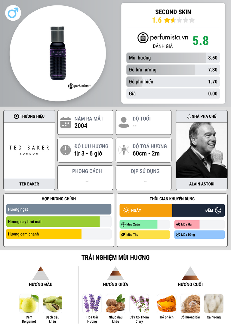 Thông tin chi tiết Second Skin