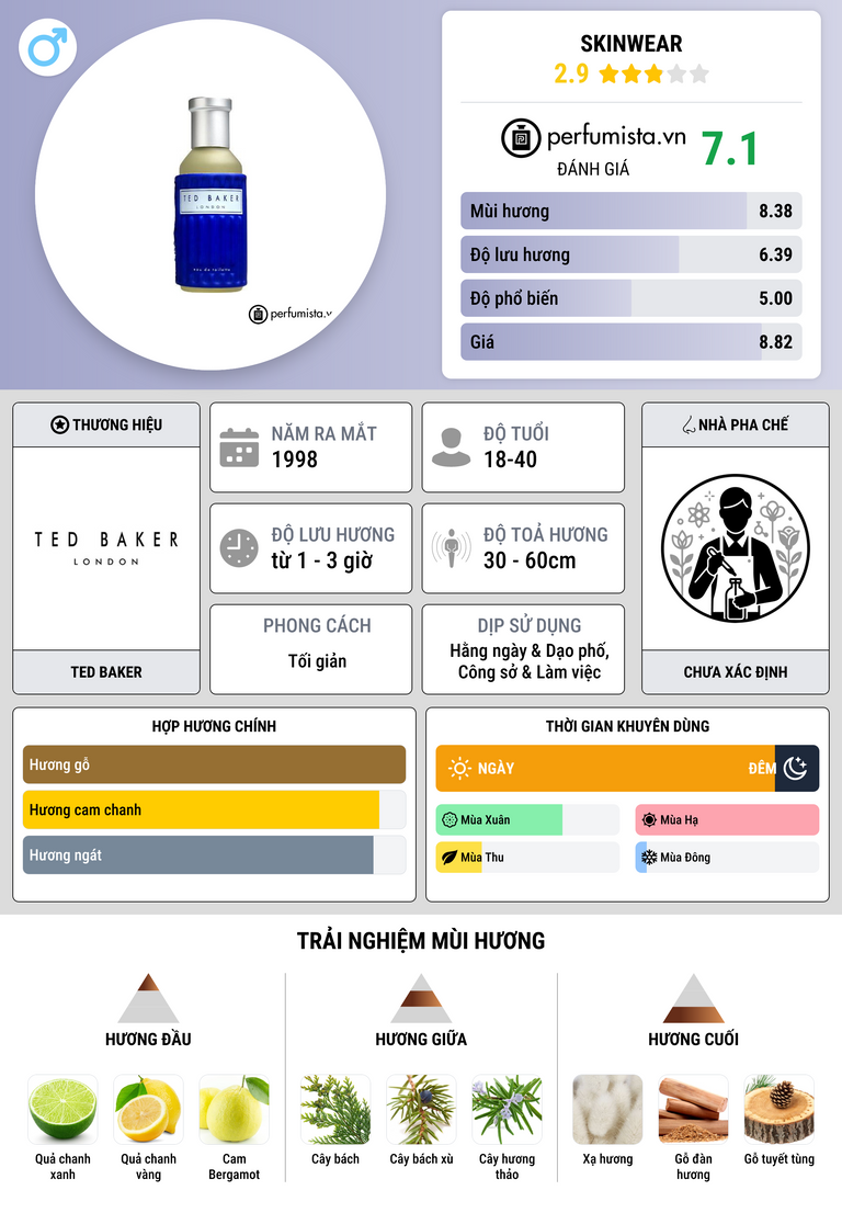 Thông tin chi tiết Skinwear