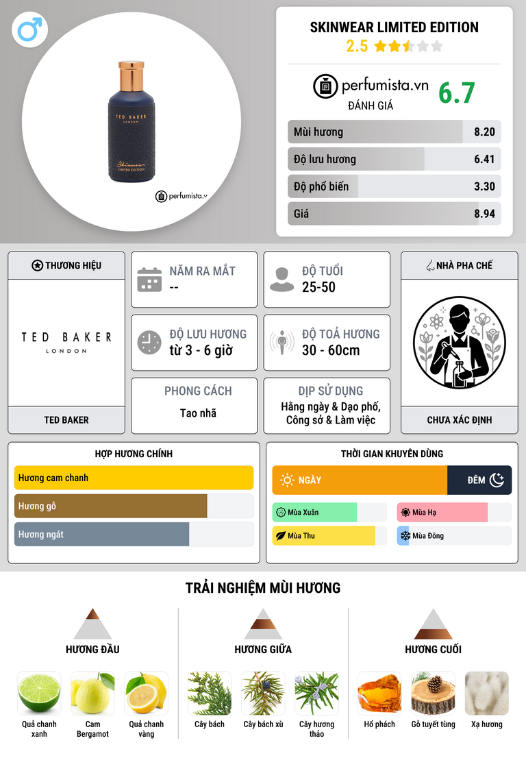 Thông tin chi tiết Skinwear Limited Edition