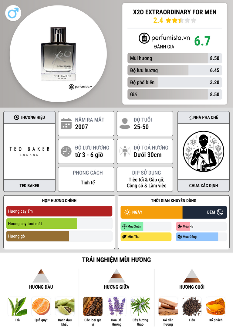 Thông tin chi tiết X2O Extraordinary for Men