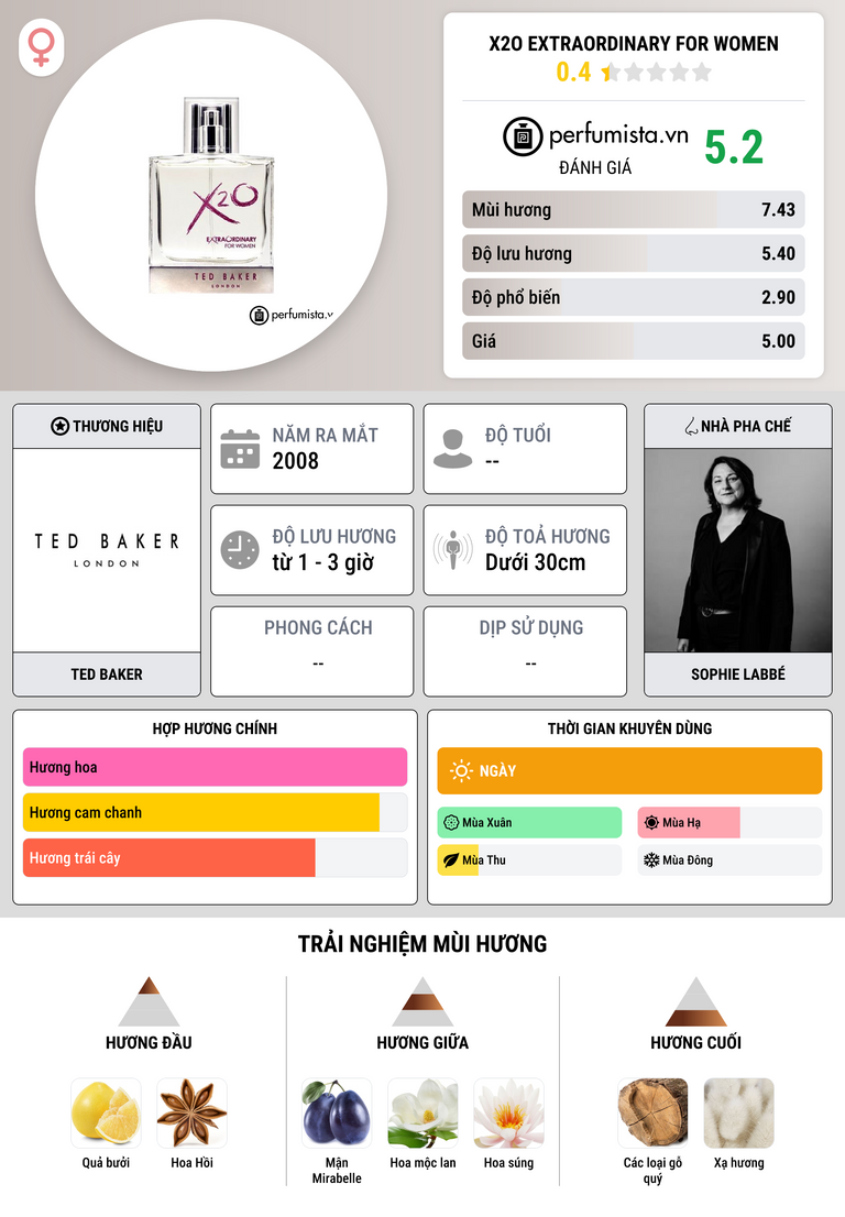 Thông tin chi tiết X2O Extraordinary for Women