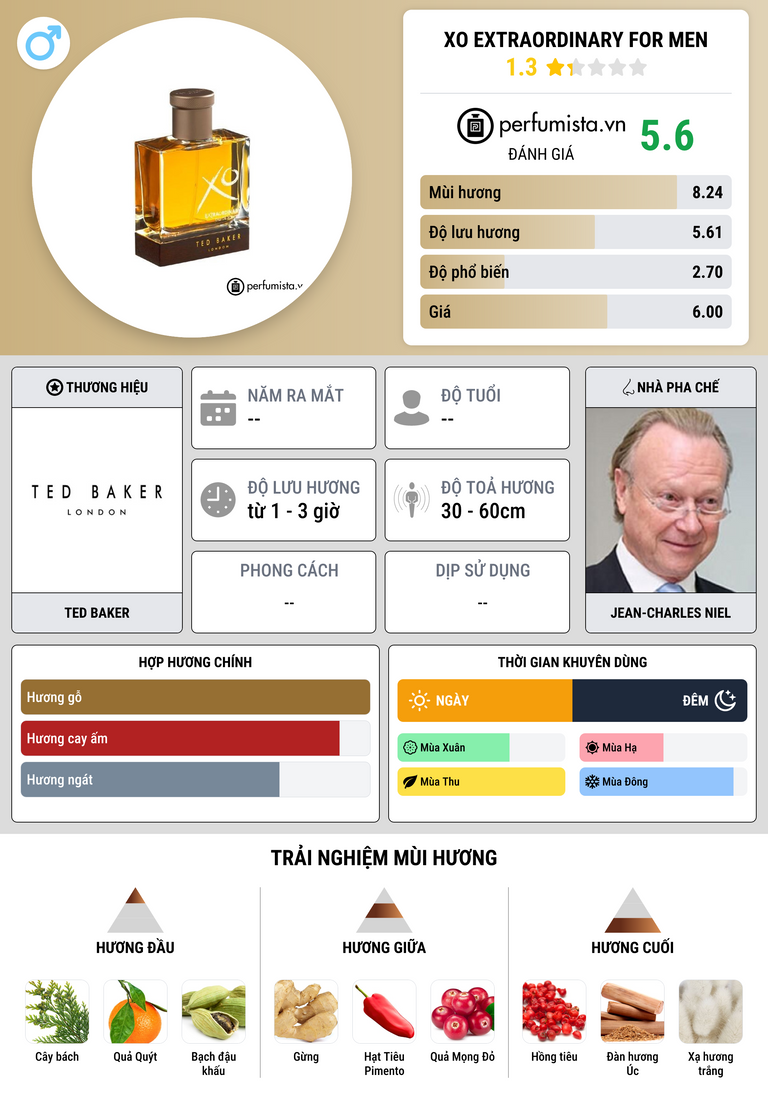 Thông tin chi tiết XO Extraordinary for Men