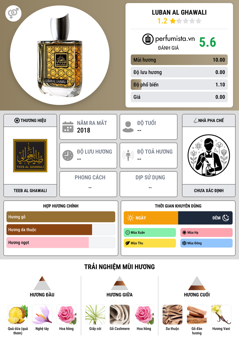 Thông tin chi tiết Luban Al Ghawali
