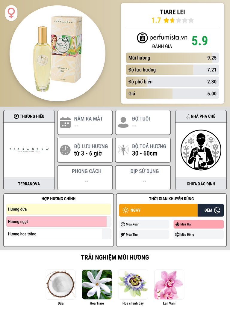 Thông tin chi tiết Tiare Lei