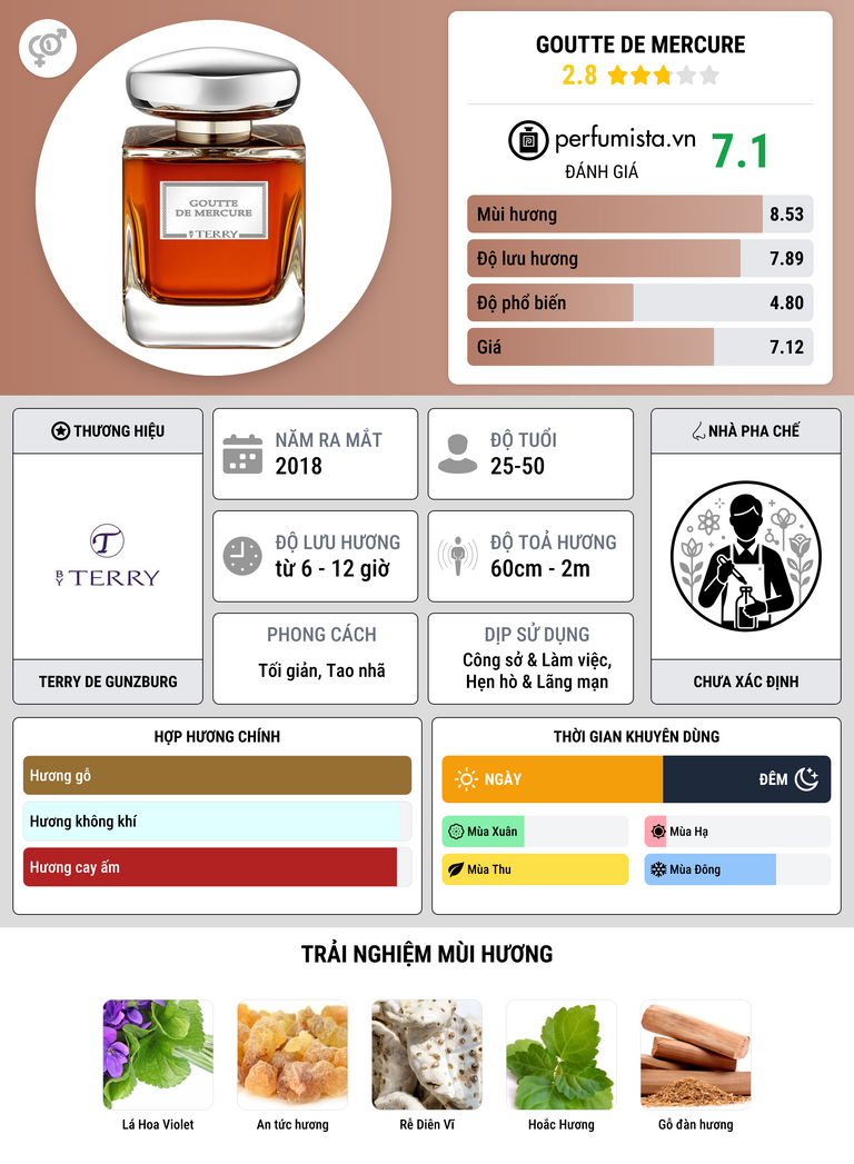 Thông tin chi tiết Goutte De Mercure