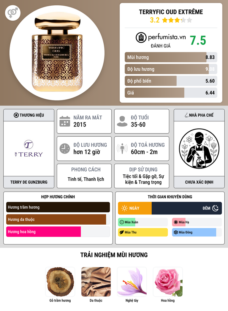 Thông tin chi tiết Terryfic Oud Extrême