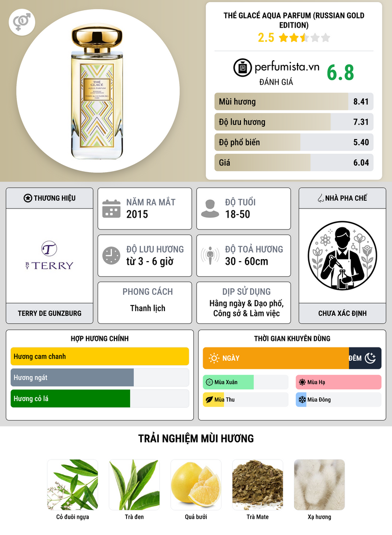 Thông tin chi tiết Thé Glacé Aqua Parfum (Russian Gold Edition)