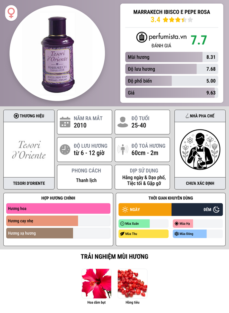 Thông tin chi tiết Marrakech Ibisco E Pepe Rosa