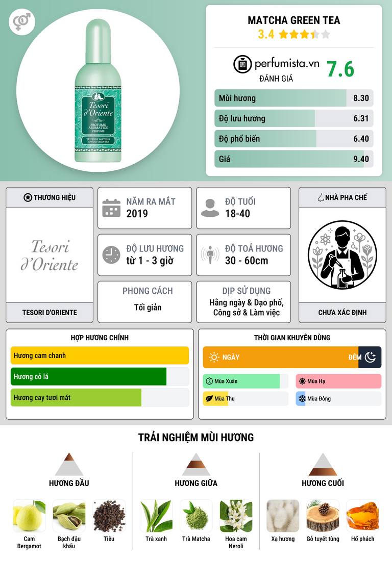 Thông tin chi tiết Matcha Green Tea