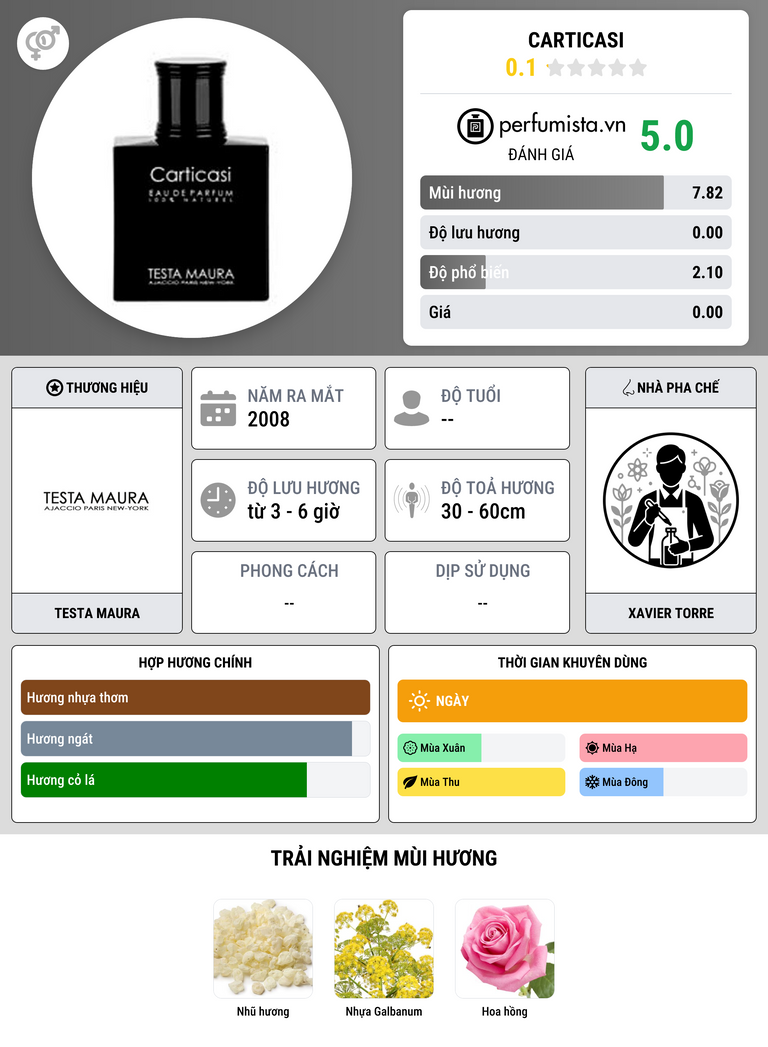 Thông tin chi tiết Carticasi