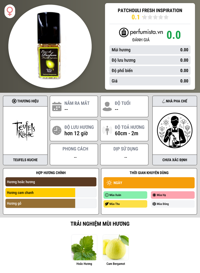 Thông tin chi tiết Patchouli Fresh Inspiration