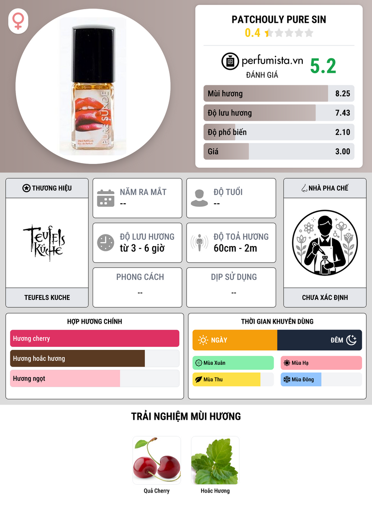 Thông tin chi tiết Patchouly Pure Sin