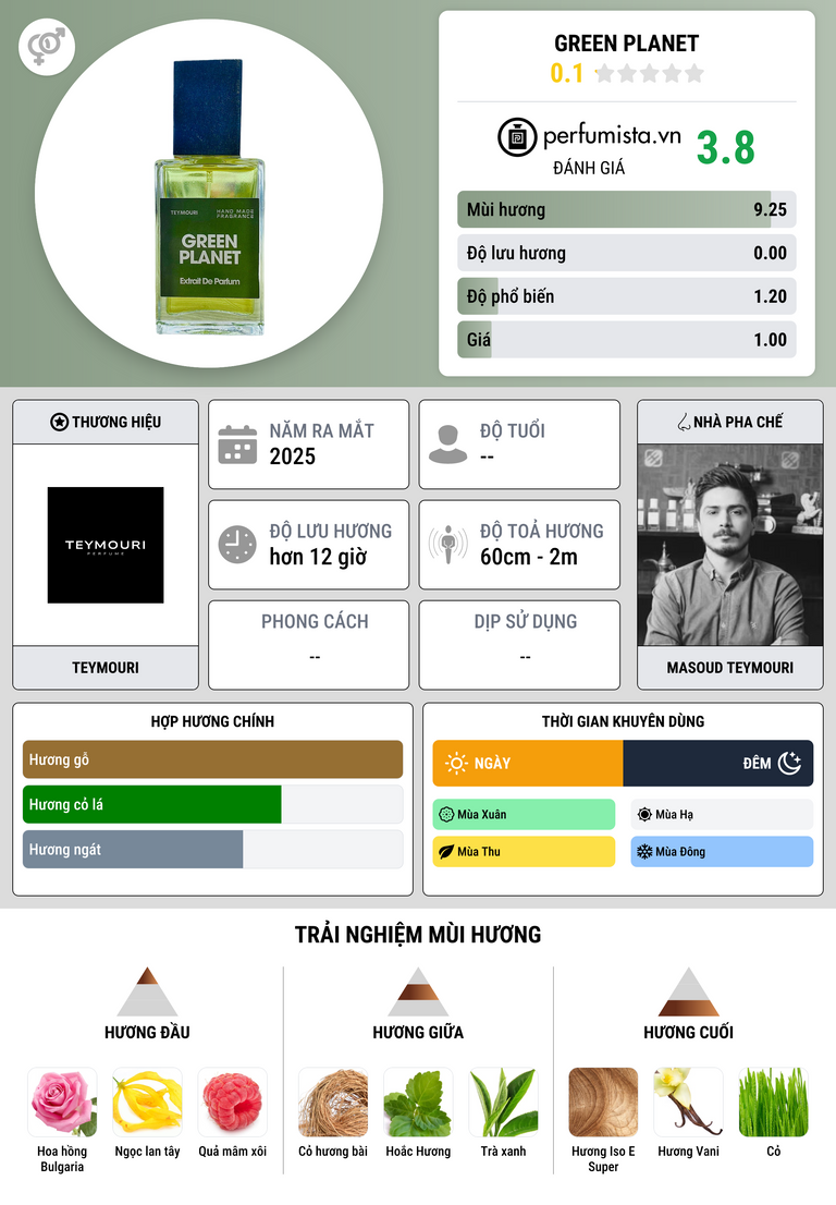 Thông tin chi tiết Green Planet