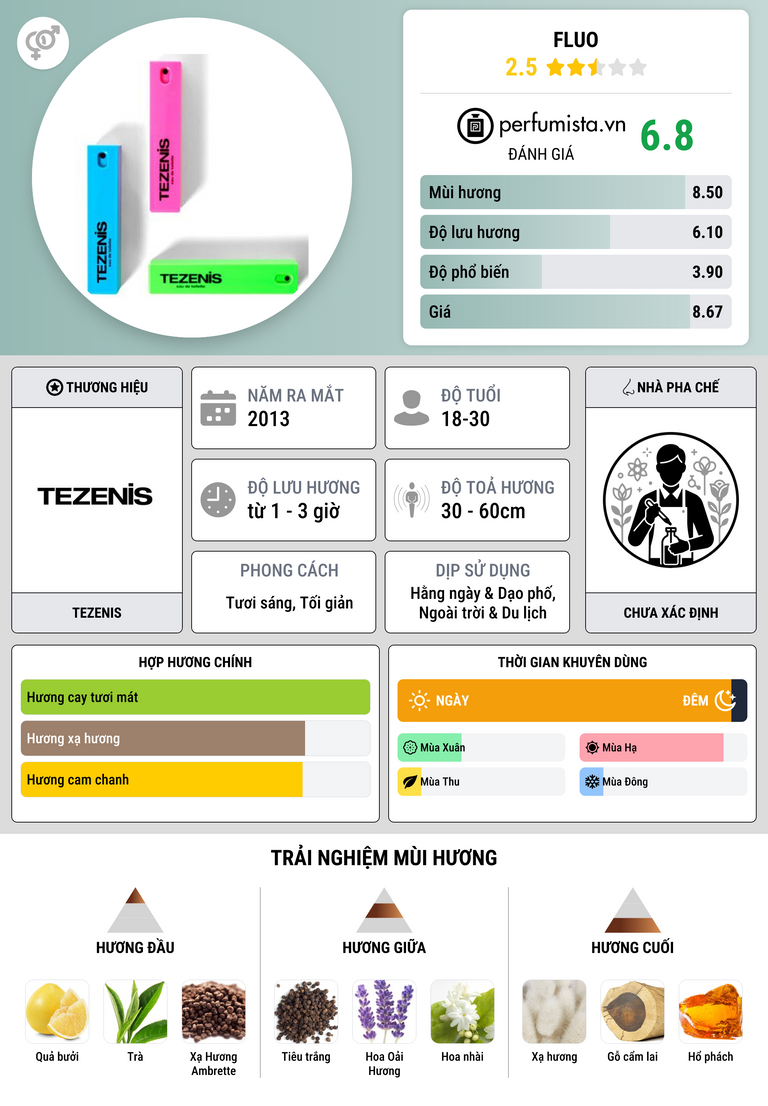 Thông tin chi tiết Fluo