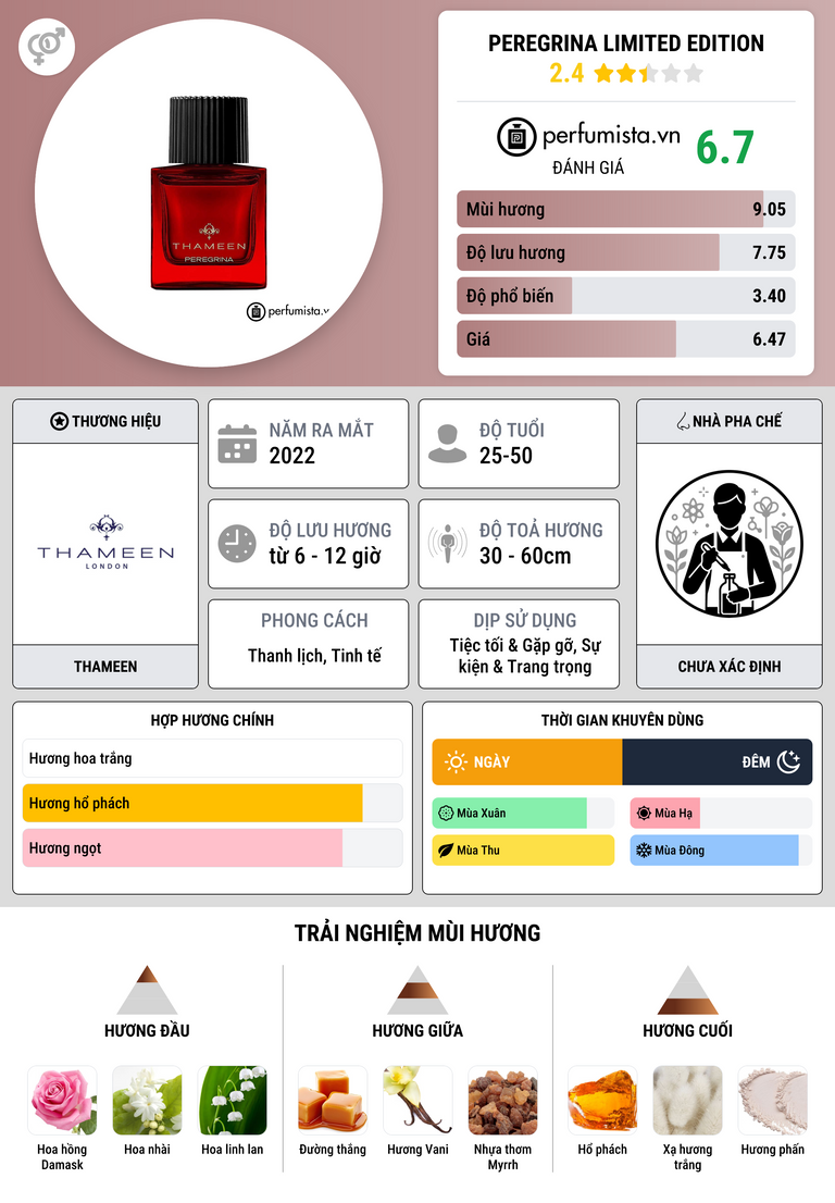 Thông tin chi tiết Peregrina Limited Edition