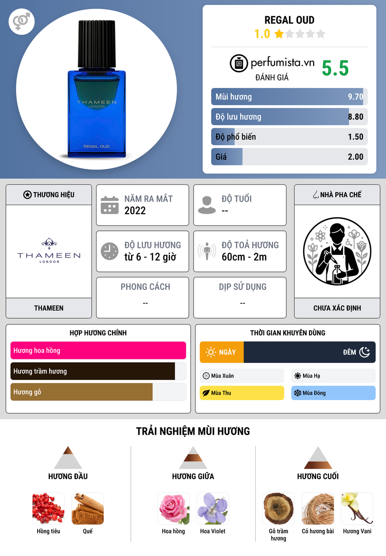 Thông tin chi tiết Regal Oud