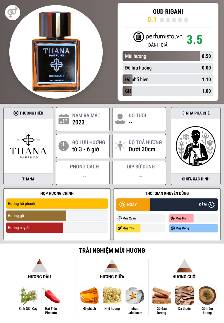 Thông tin chi tiết Oud Rigani