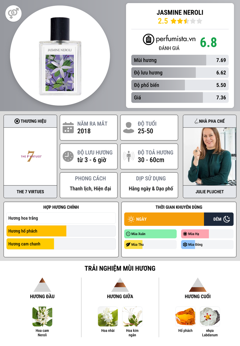 Thông tin chi tiết Jasmine Neroli
