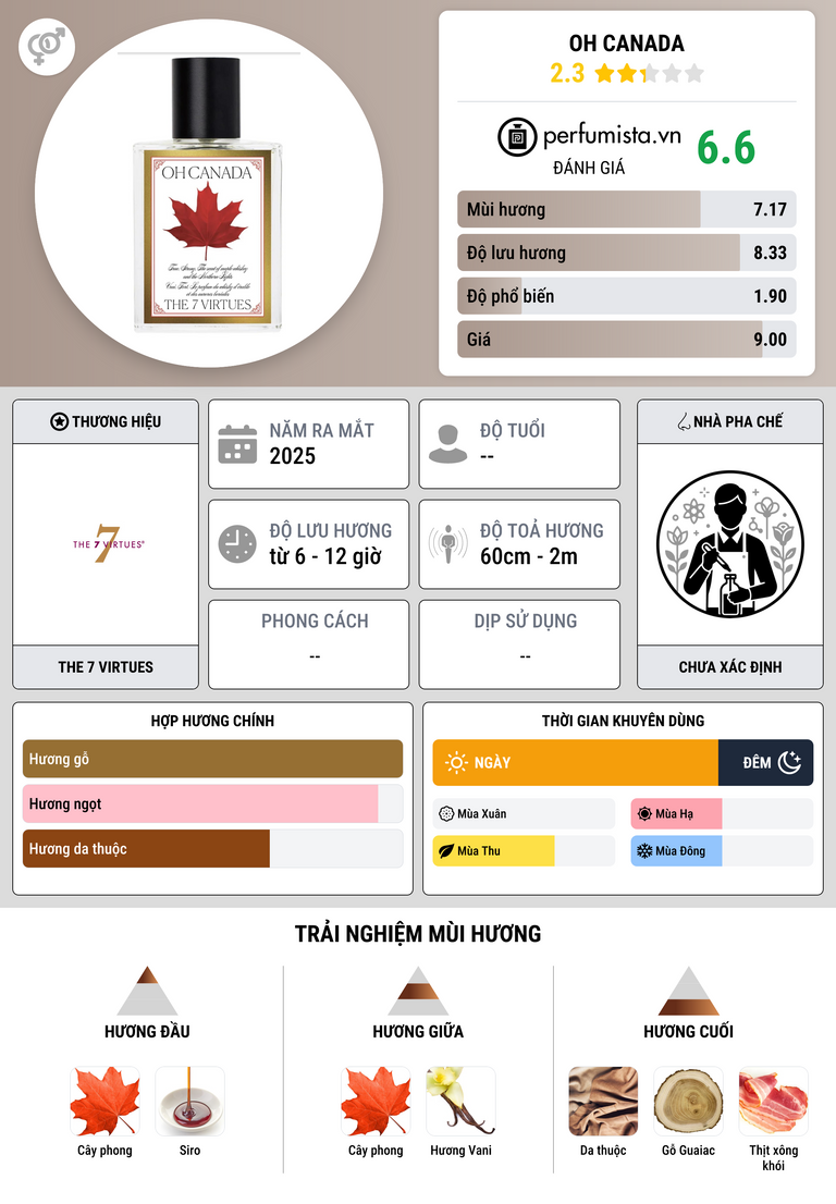 Thông tin chi tiết Oh Canada