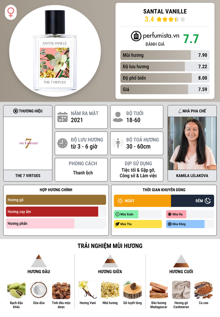 Thông tin chi tiết Santal Vanille