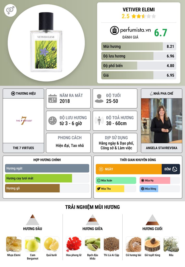 Thông tin chi tiết Vetiver Elemi