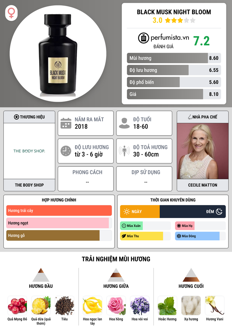 Thông tin chi tiết Black Musk Night Bloom