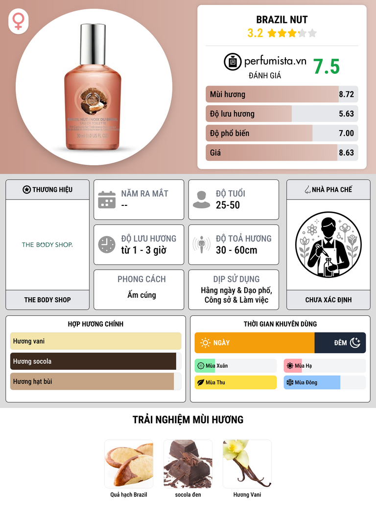 Thông tin chi tiết Brazil Nut