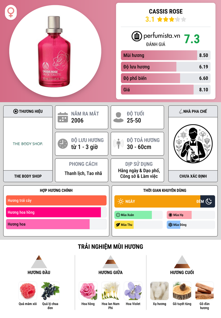 Thông tin chi tiết Cassis Rose