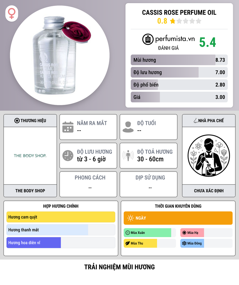 Thông tin chi tiết Cassis Rose Perfume Oil