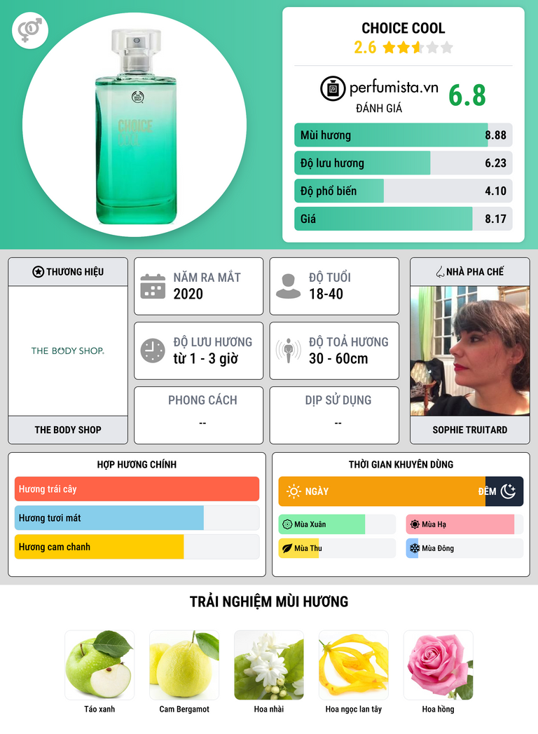 Thông tin chi tiết Choice Cool