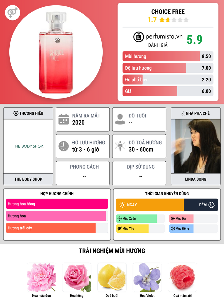 Thông tin chi tiết Choice Free