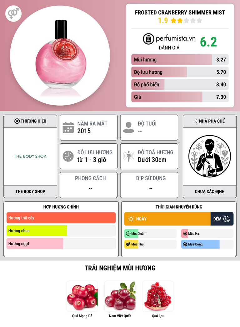 Thông tin chi tiết Frosted Cranberry Shimmer Mist