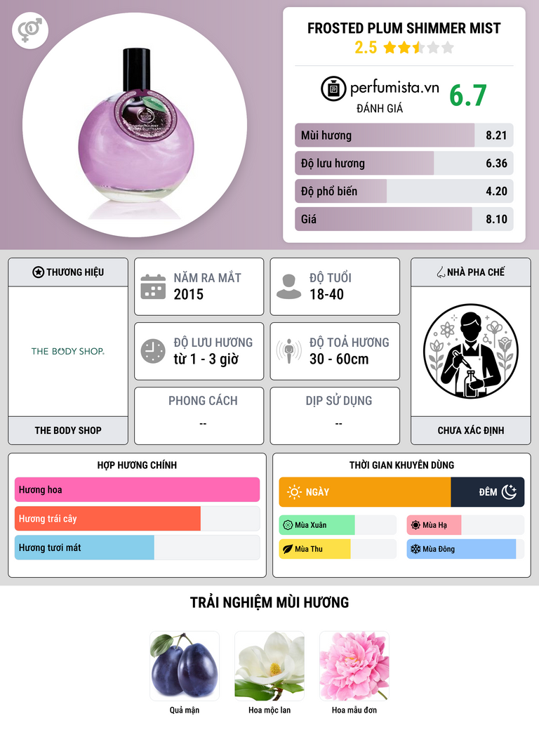 Thông tin chi tiết Frosted Plum Shimmer Mist